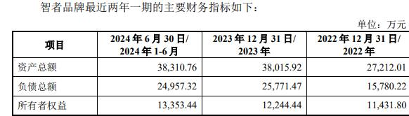 品牌复牌一字涨停 标的负债率走高不朽情缘首页因赛集团拟收购智者(图1)