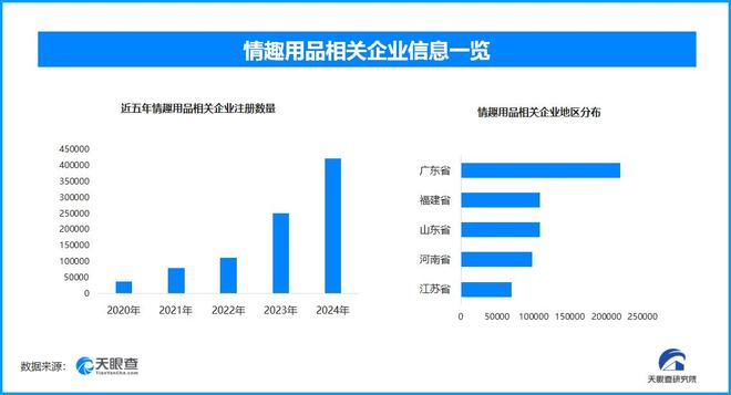 上热搜 国内现存超137万家情趣用品相关企业mg不朽情缘游戏网站成人玩具商被曝安